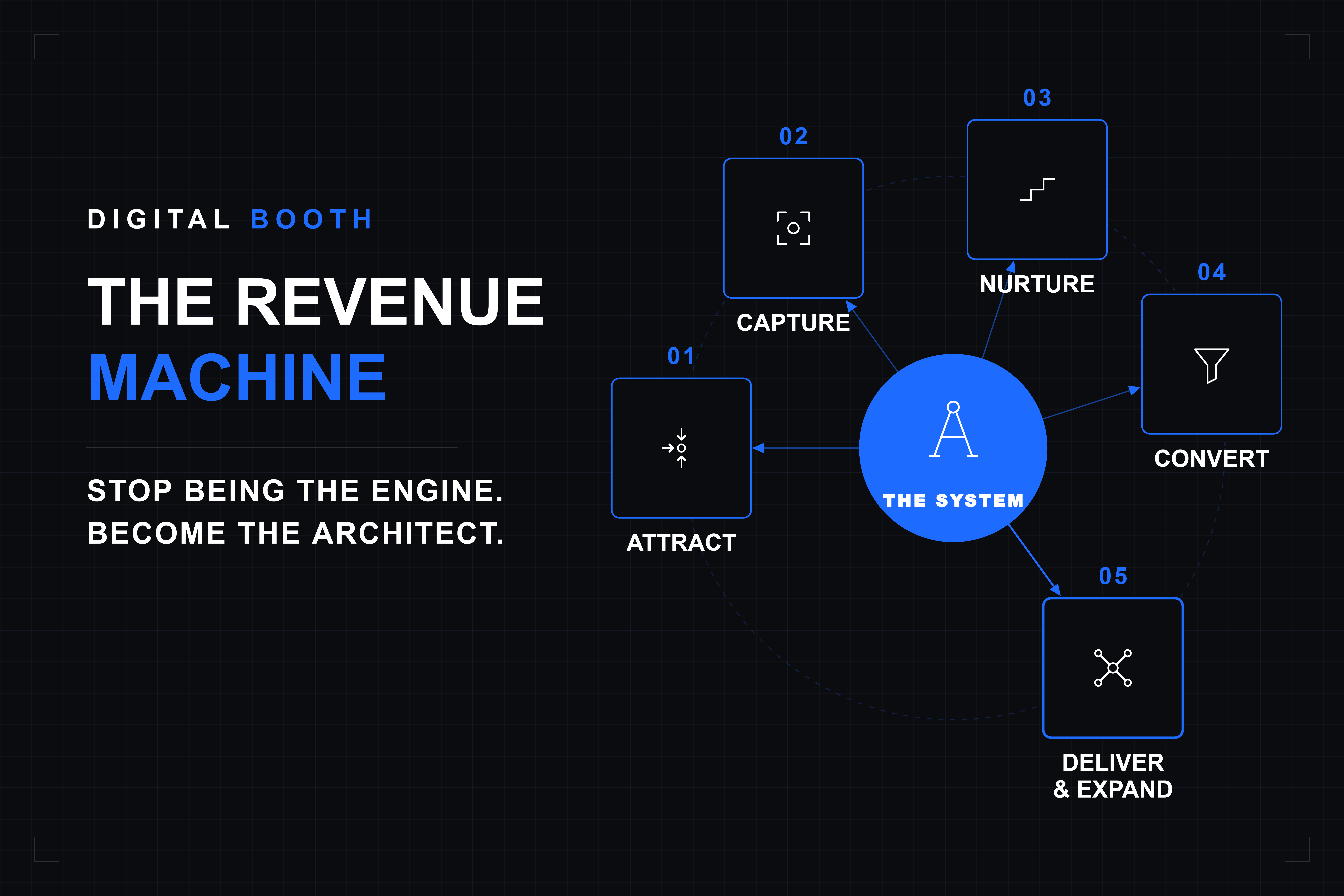 The Revenue Machine | Digital Booth
