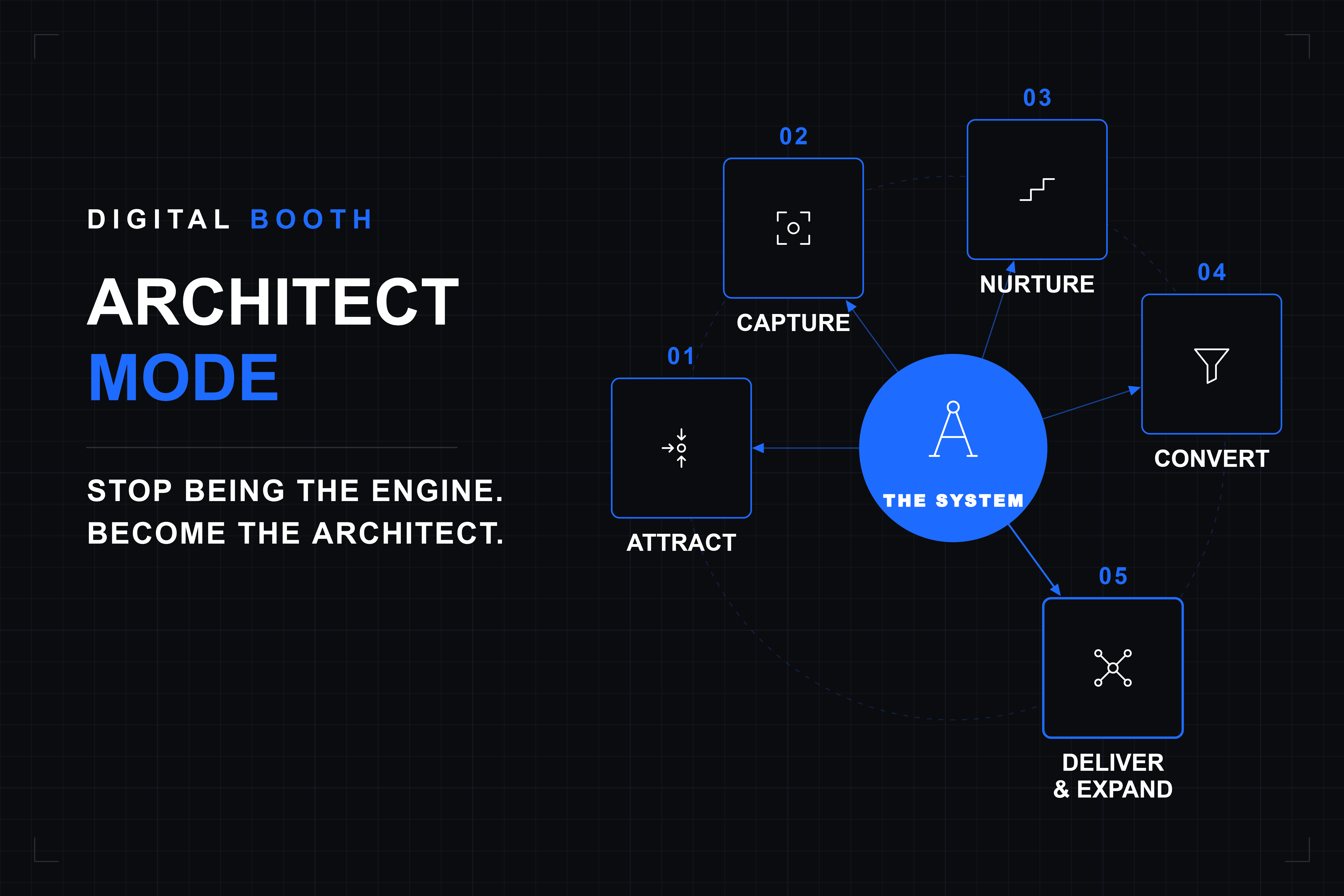 Architect Mode Newsletter | Digital Booth